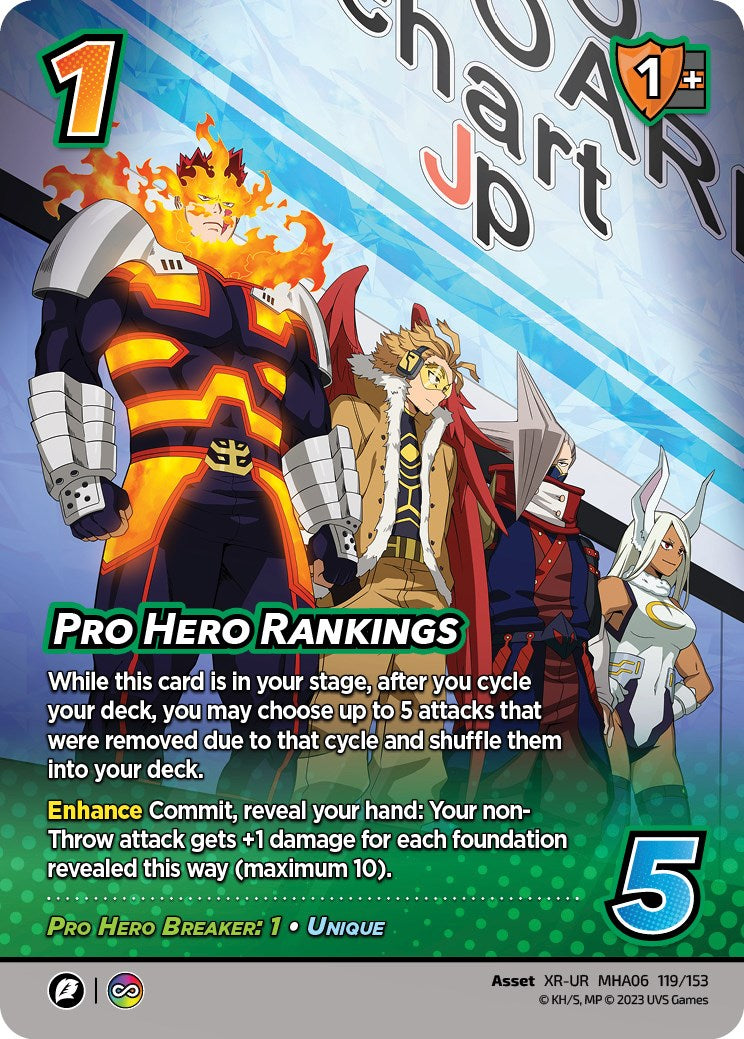 Pro Hero Rankings (XR) [Jet Burn] | Event Horizon Hobbies CA